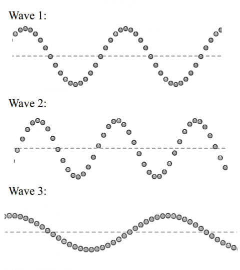 Three waves, with varying frequencies and amplitudes.
